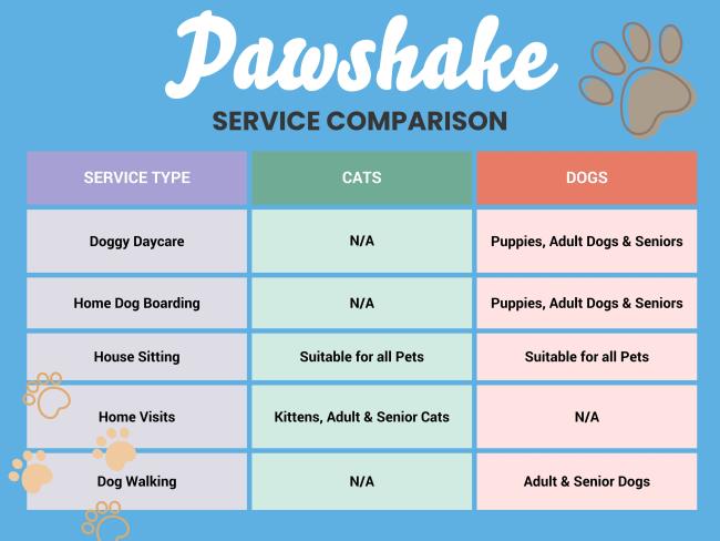 Service Comparison Chart